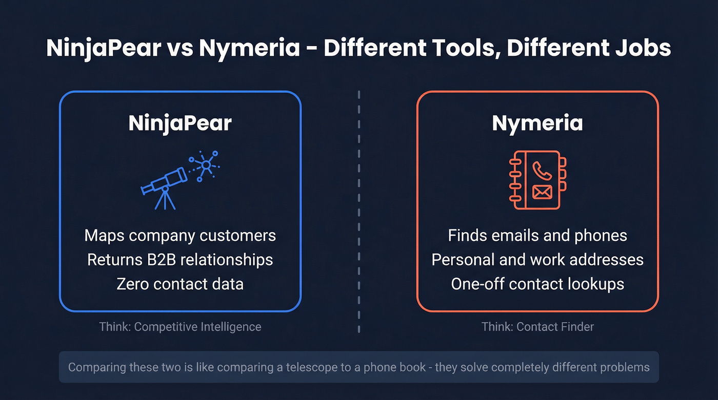 NinjaPear vs Nymeria different categories visual explanation