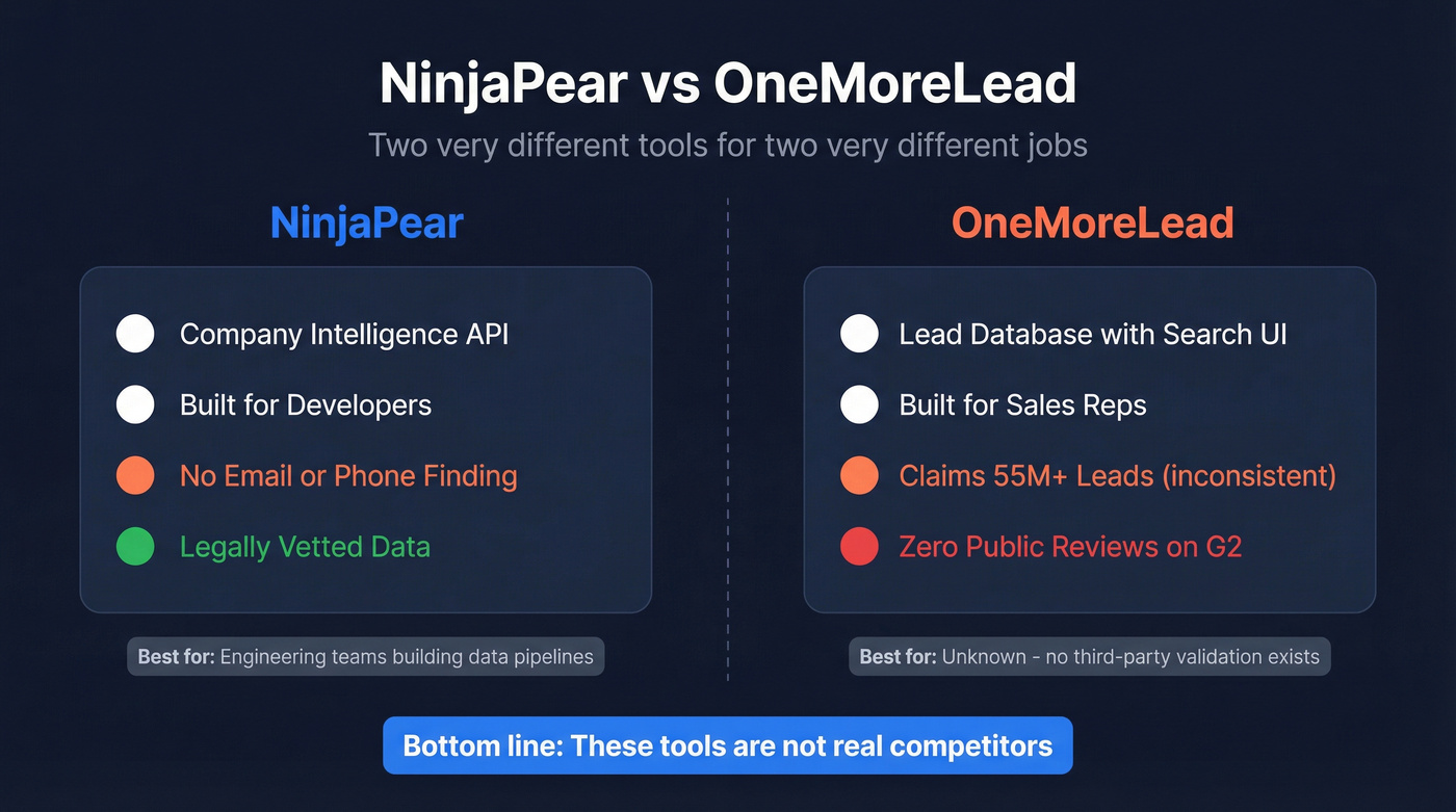 NinjaPear vs OneMoreLead head-to-head comparison overview