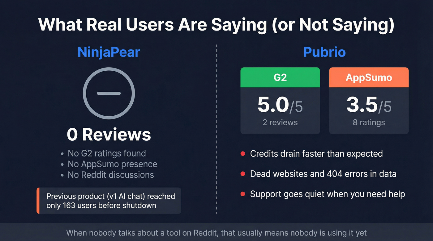 User review scores and sentiment summary for both tools