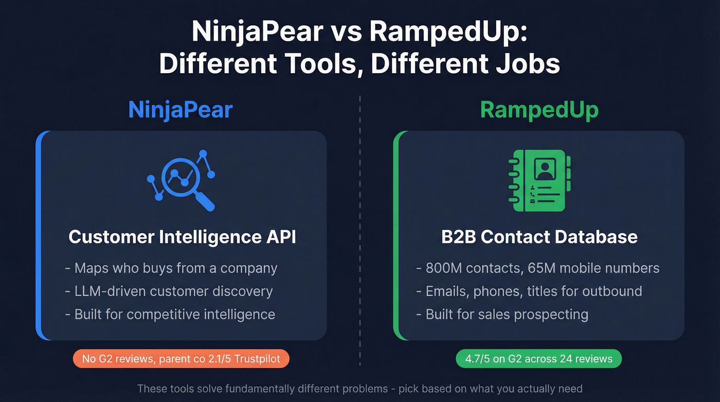 NinjaPear vs RampedUp head-to-head purpose comparison