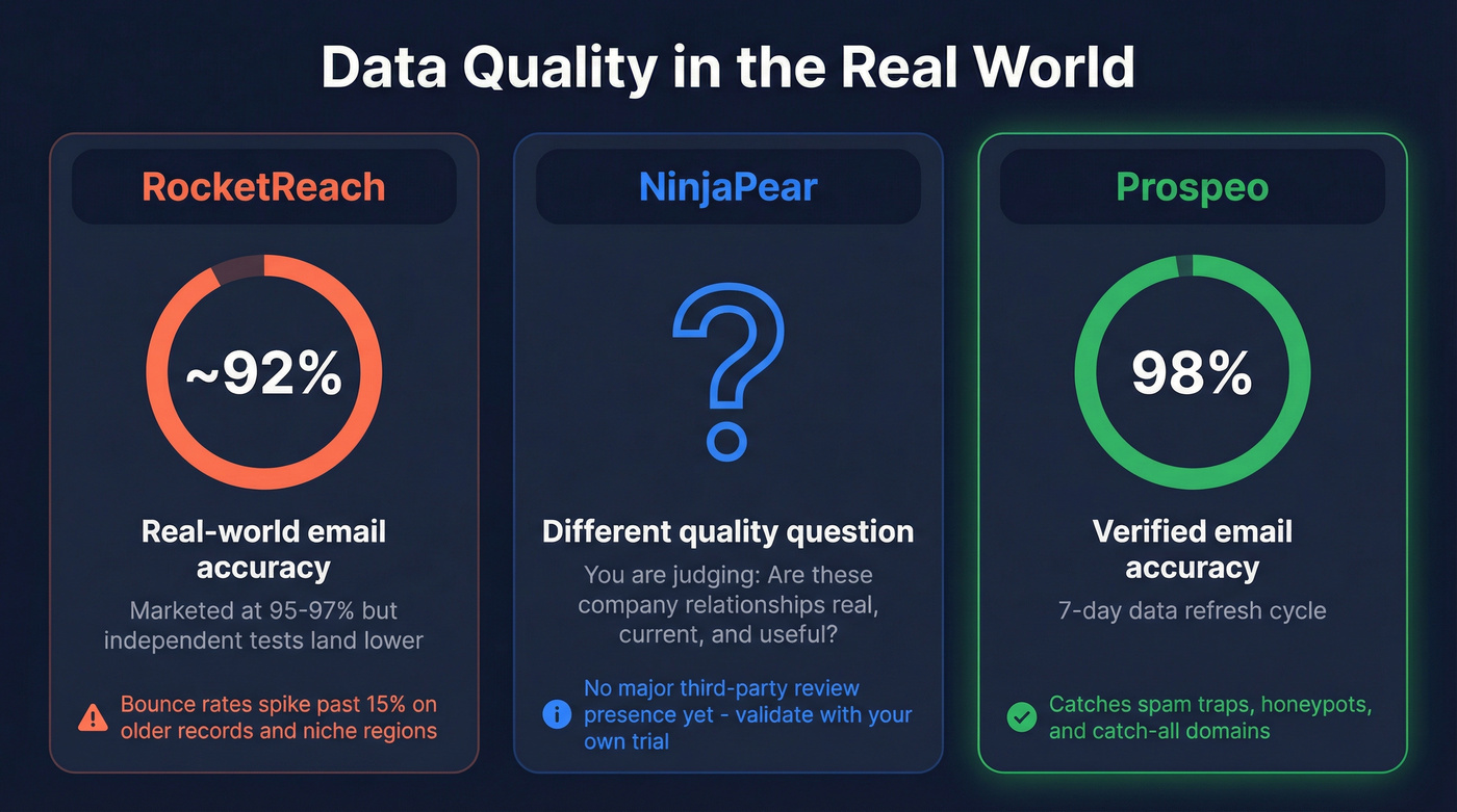 Email accuracy and data quality comparison stats
