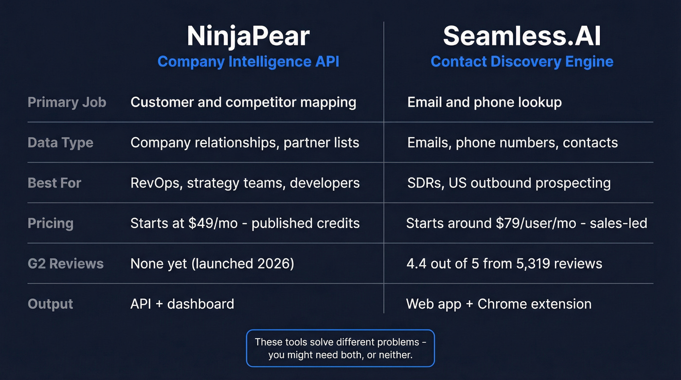 NinjaPear vs Seamless.AI head-to-head feature comparison