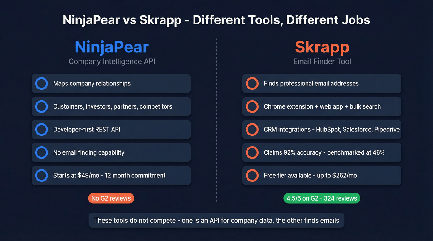NinjaPear vs Skrapp head-to-head comparison diagram