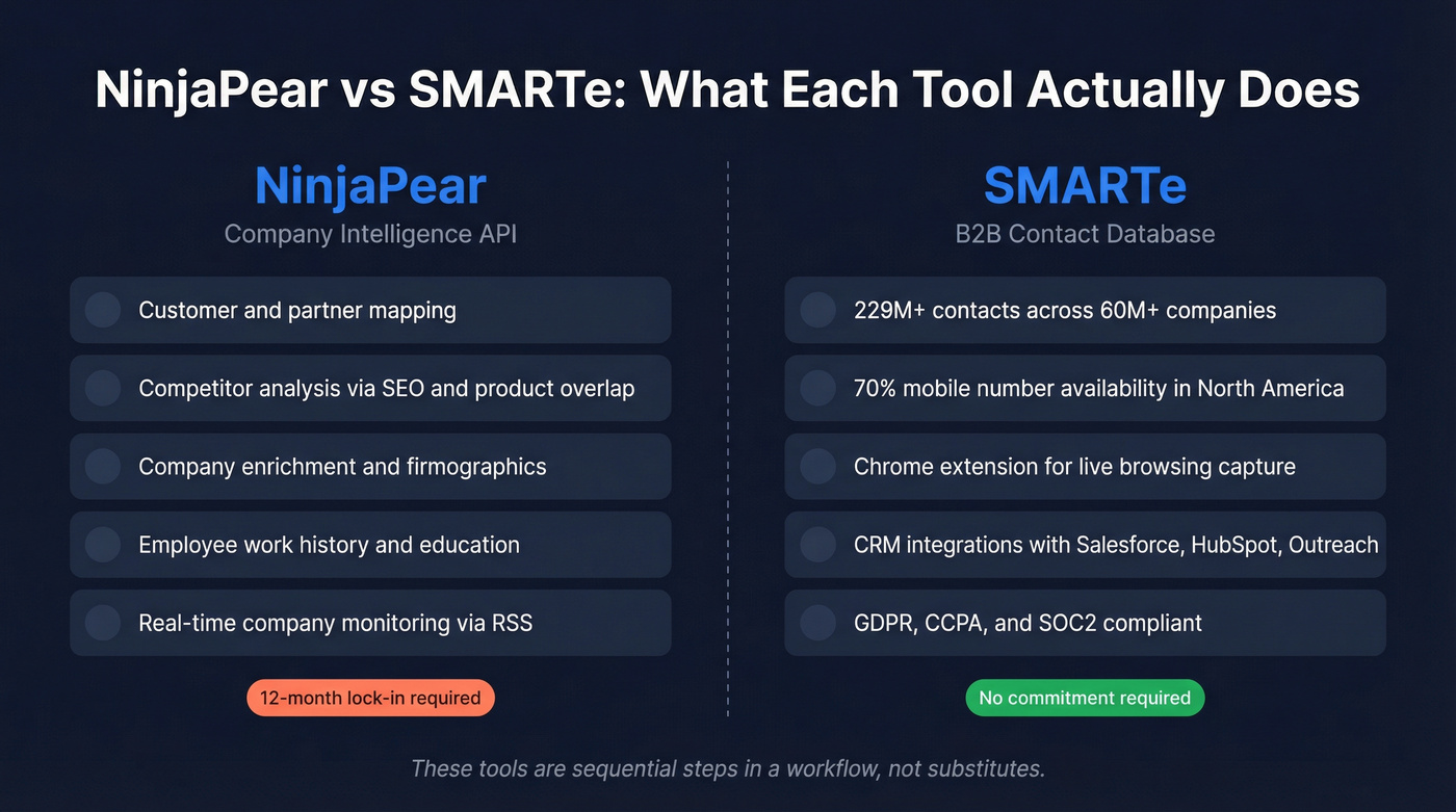 NinjaPear vs SMARTe head-to-head comparison diagram