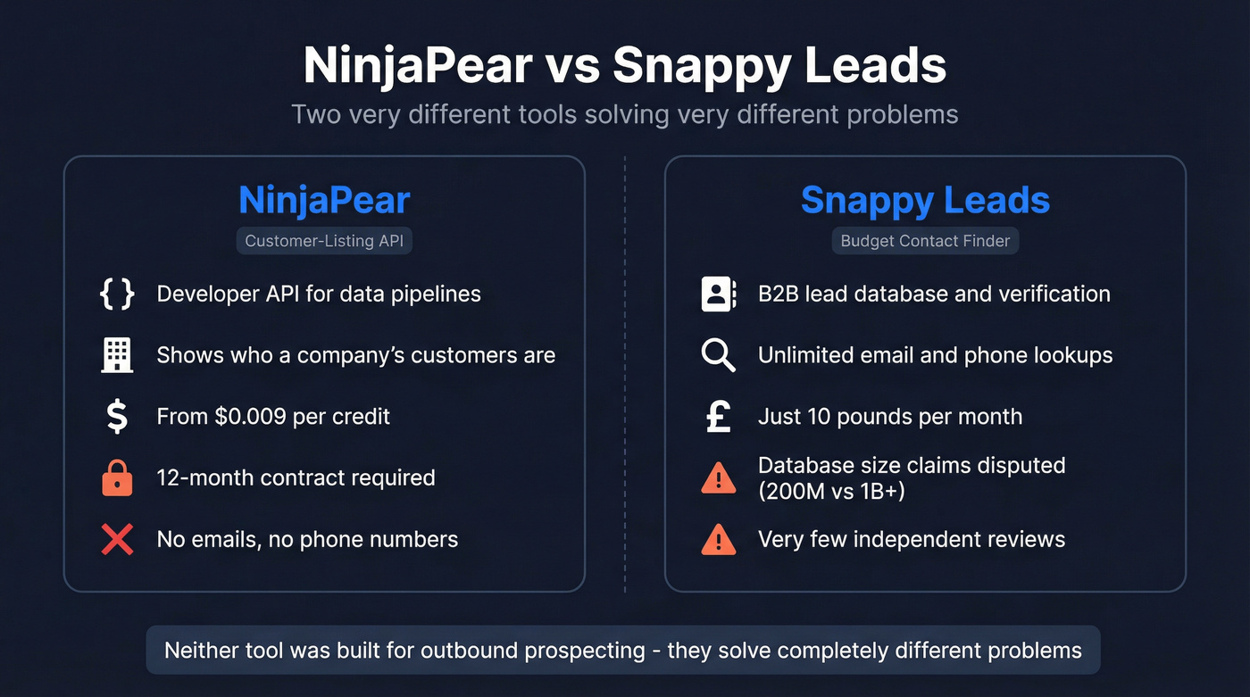 NinjaPear vs Snappy Leads head-to-head comparison diagram