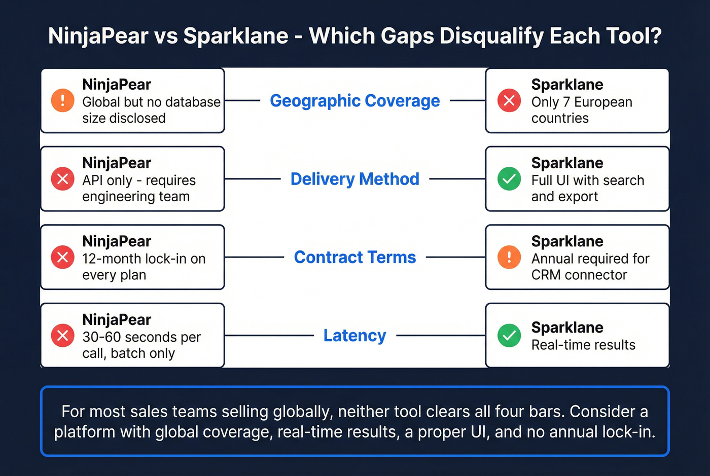 NinjaPear vs Sparklane key differences decision diagram