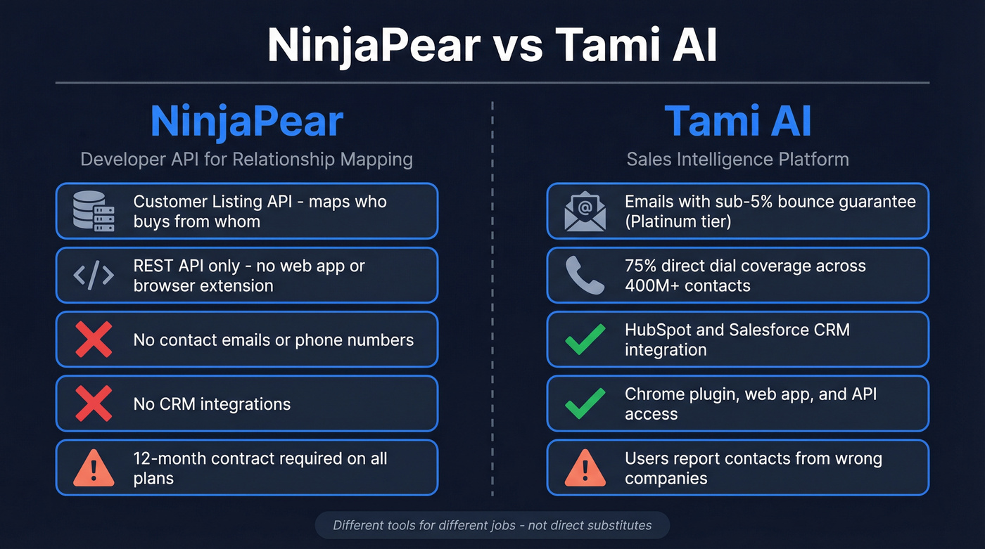 NinjaPear vs Tami AI head-to-head comparison diagram