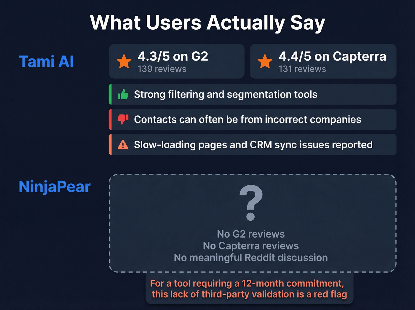 User review ratings and sentiment summary for both tools