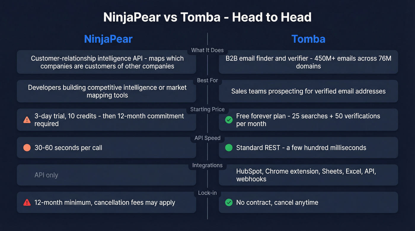 NinjaPear vs Tomba head-to-head comparison diagram