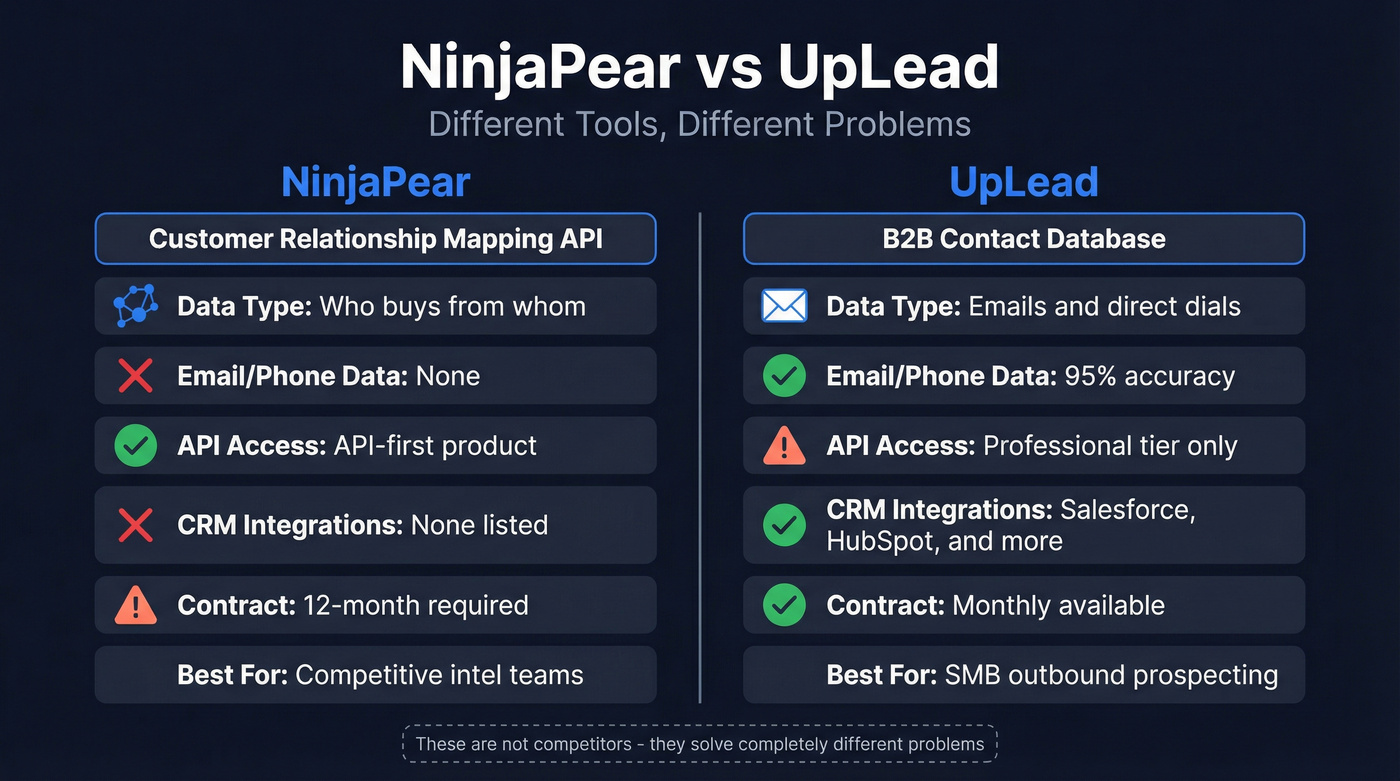 NinjaPear vs UpLead head-to-head feature comparison diagram