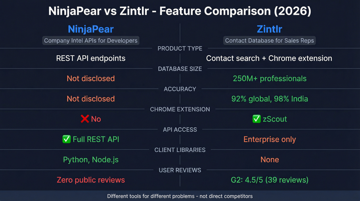 NinjaPear vs Zintlr head-to-head feature comparison diagram