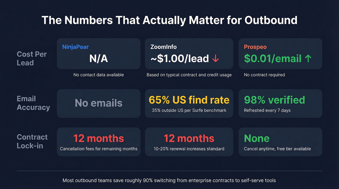 Key pricing and accuracy stats across all three tools