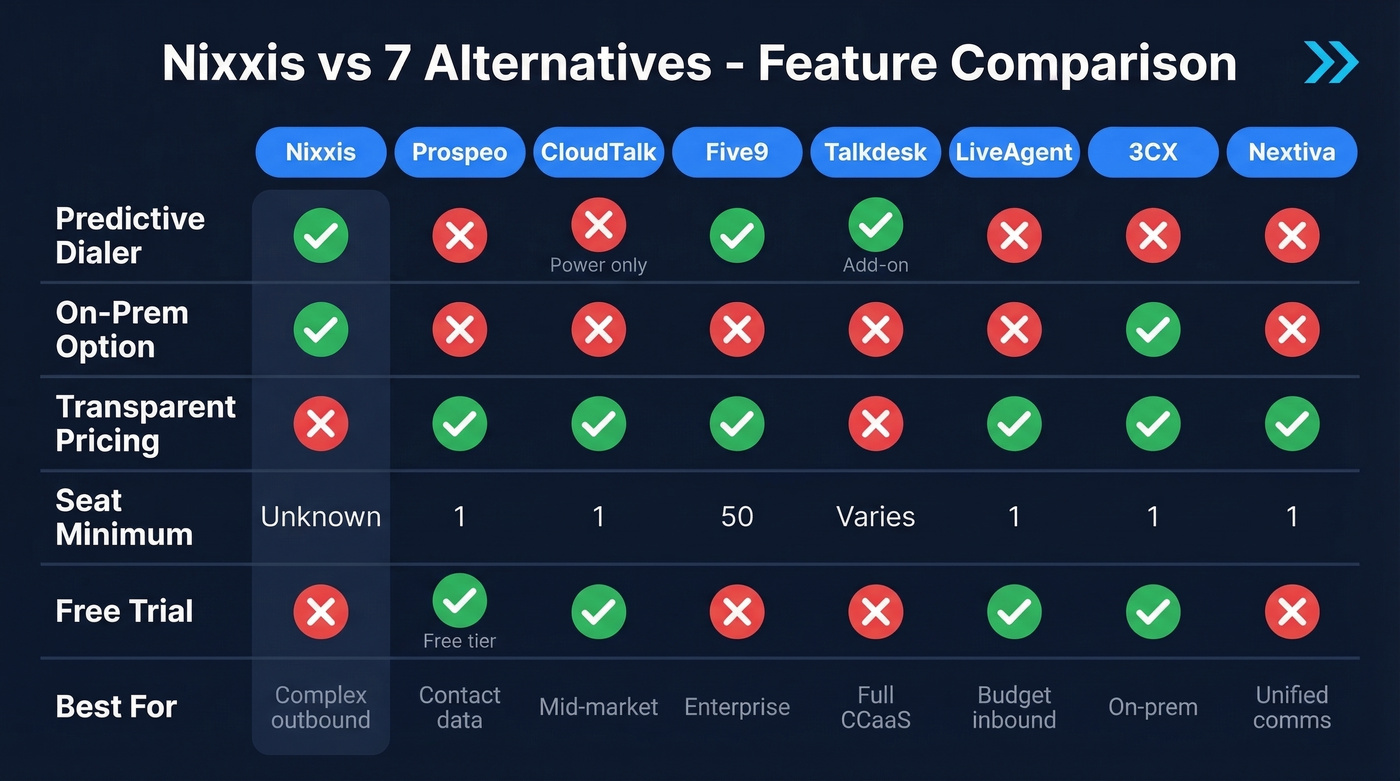Nixxis alternatives comparison matrix with key features and pricing