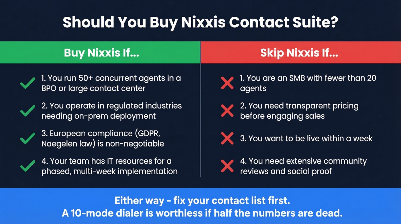 Decision matrix showing who should and shouldn't buy Nixxis