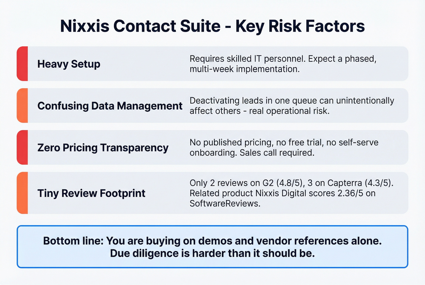 Nixxis cons and risk factors at a glance
