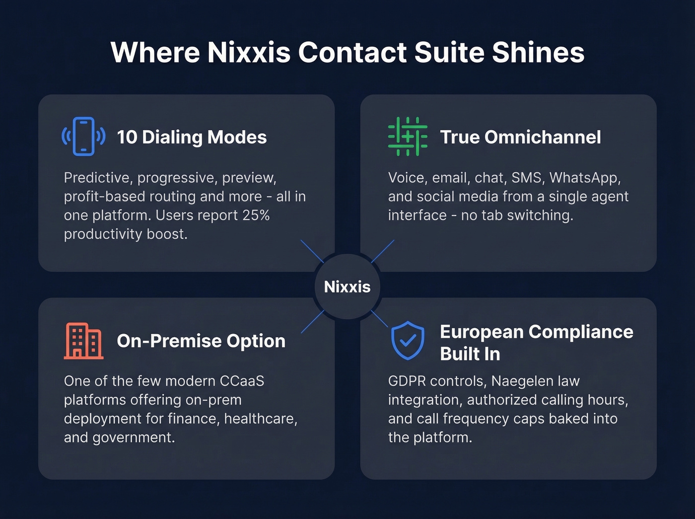 Nixxis Contact Suite four key strengths overview