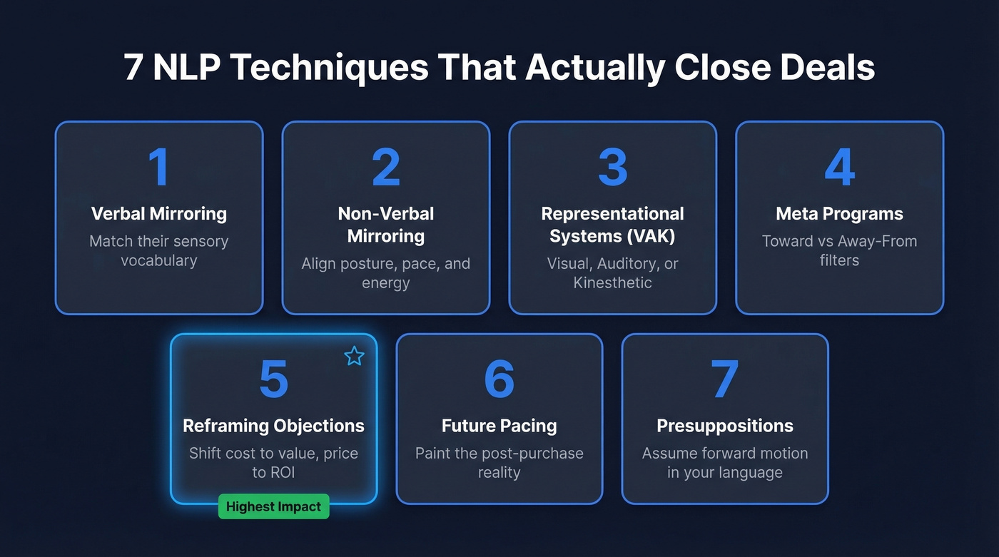 Seven NLP sales techniques ranked by practical impact