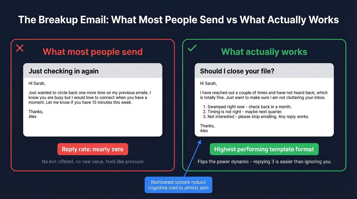 Side-by-side comparison of bad versus good breakup email approach