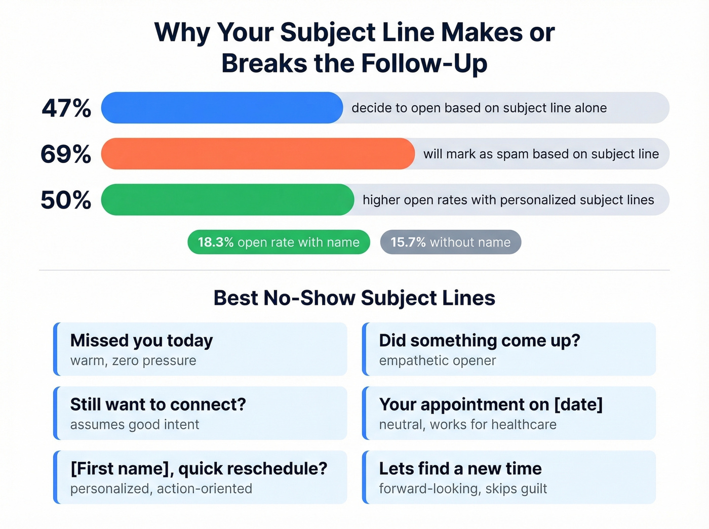 Email subject line statistics and best practices