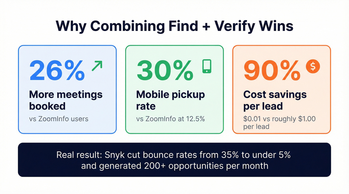 Key performance metrics comparison highlight card