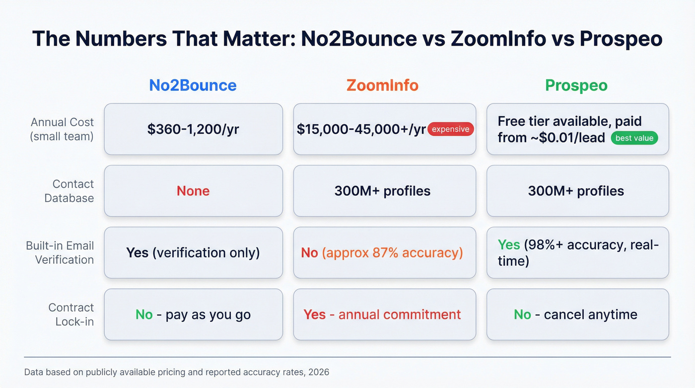 Pricing and accuracy comparison stat cards