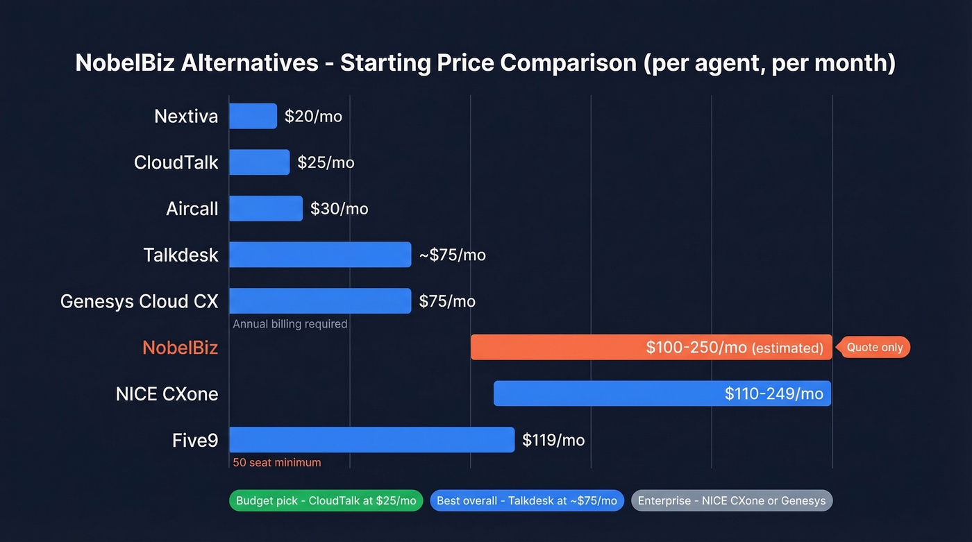 Side-by-side pricing bar chart of all alternatives