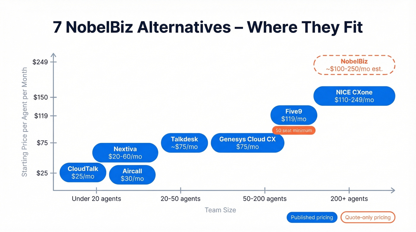 NobelBiz alternatives comparison by team size and price