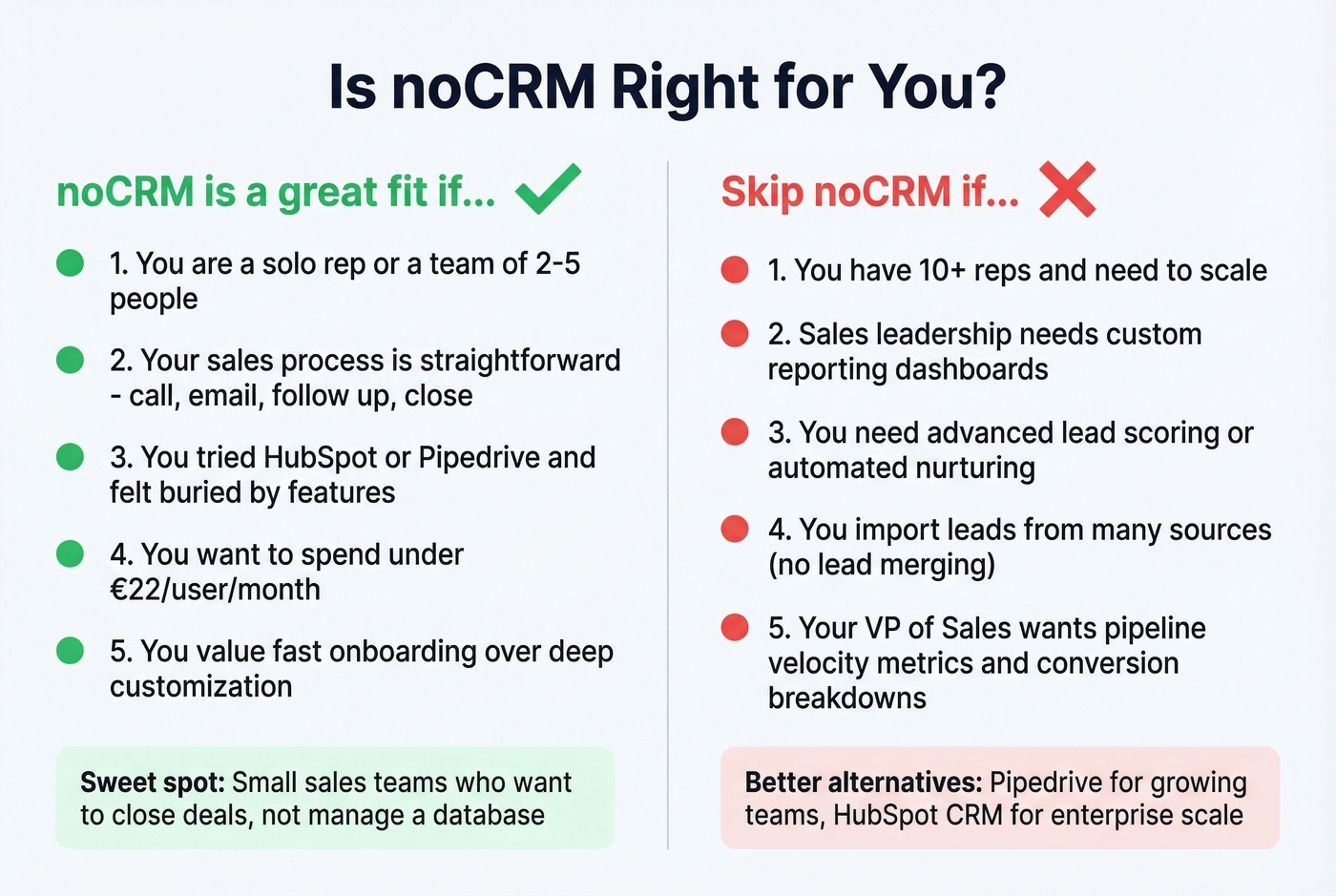 Decision guide for who should and shouldn't use noCRM