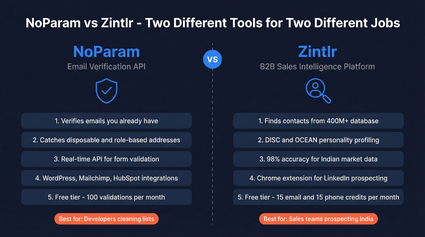 NoParam vs Zintlr head-to-head comparison diagram