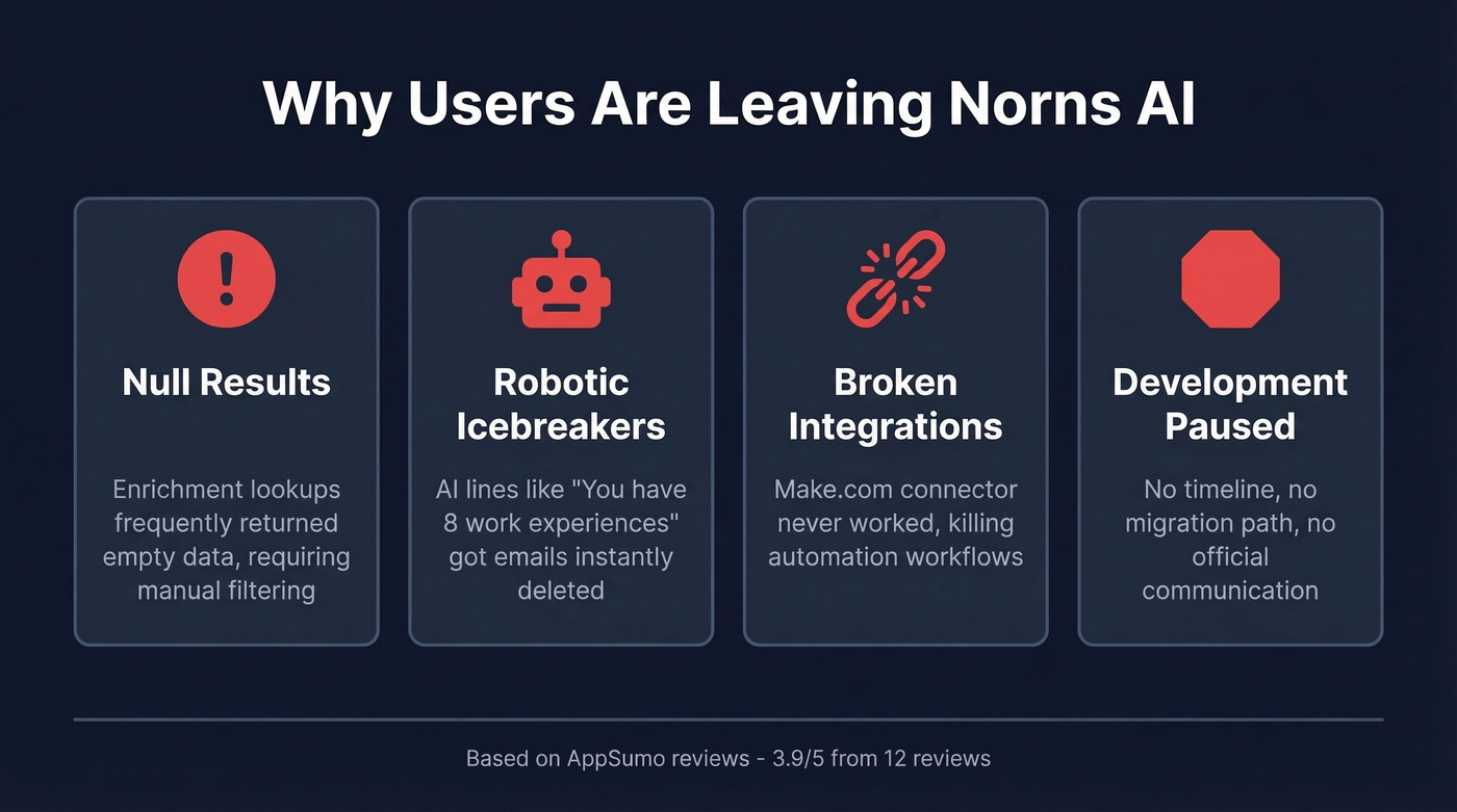 Norns AI pain points from user reviews