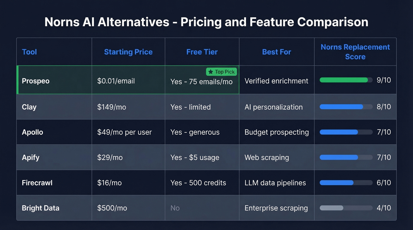 Norns alternatives pricing and feature comparison chart