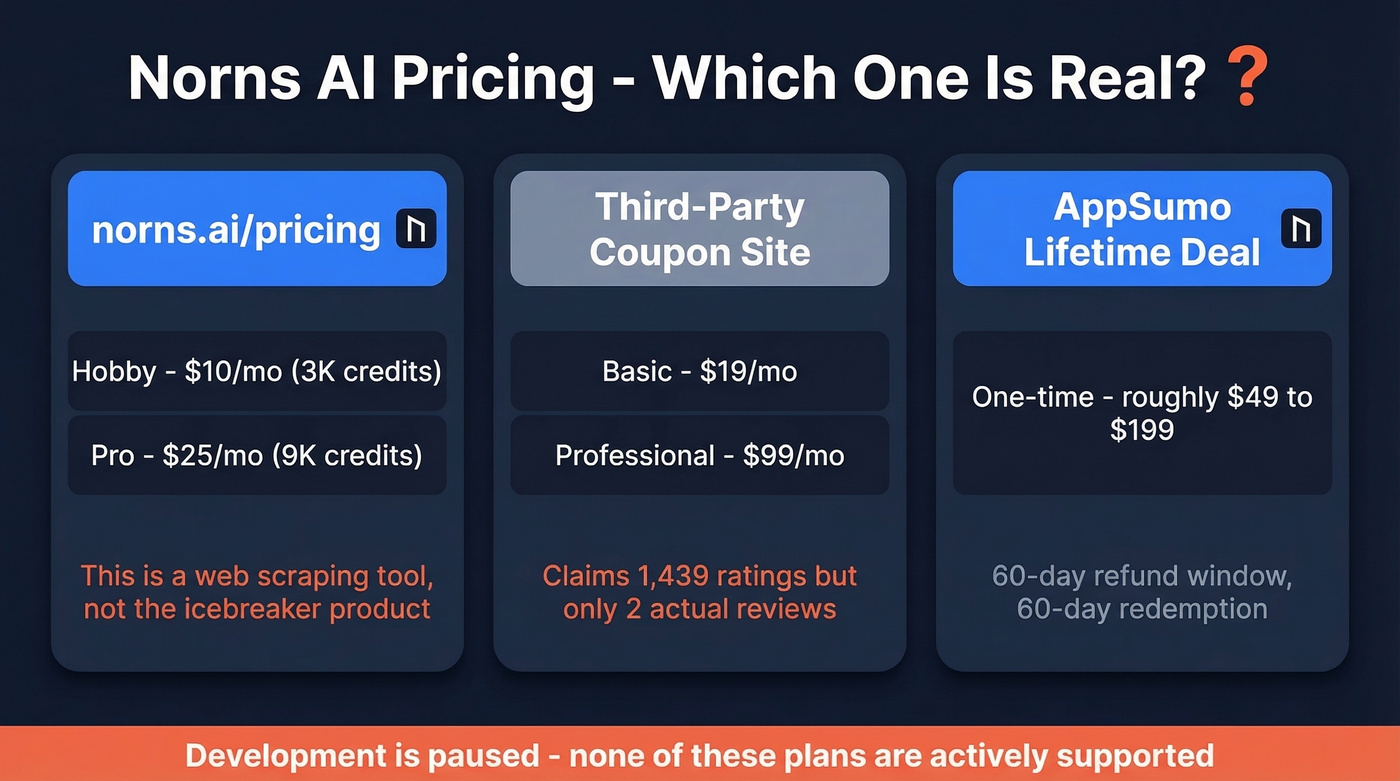 Norns AI pricing confusion across different sources