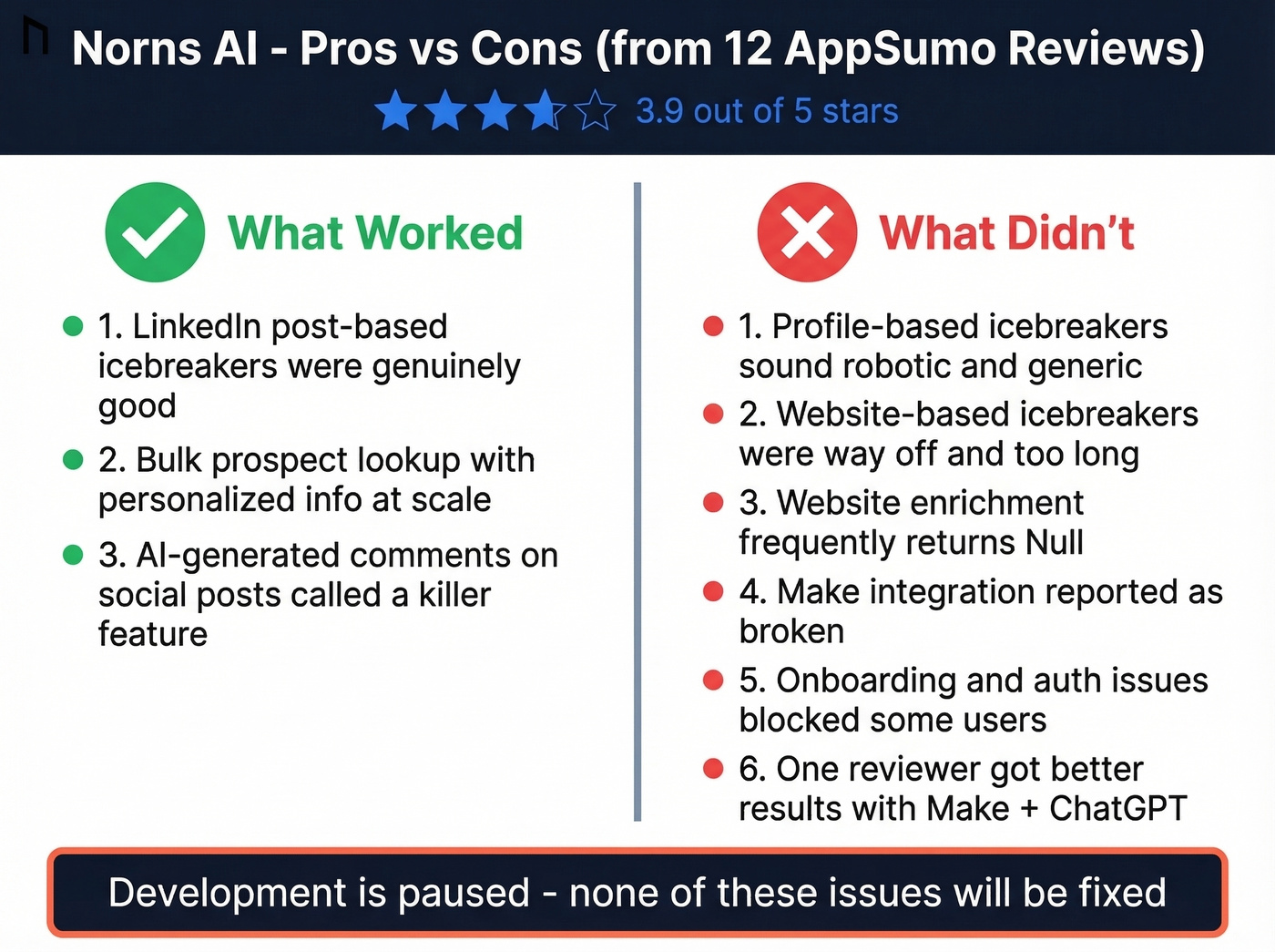 Norns AI pros and cons visual summary card
