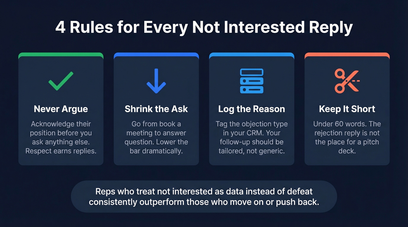 Four core principles for replying to rejection emails