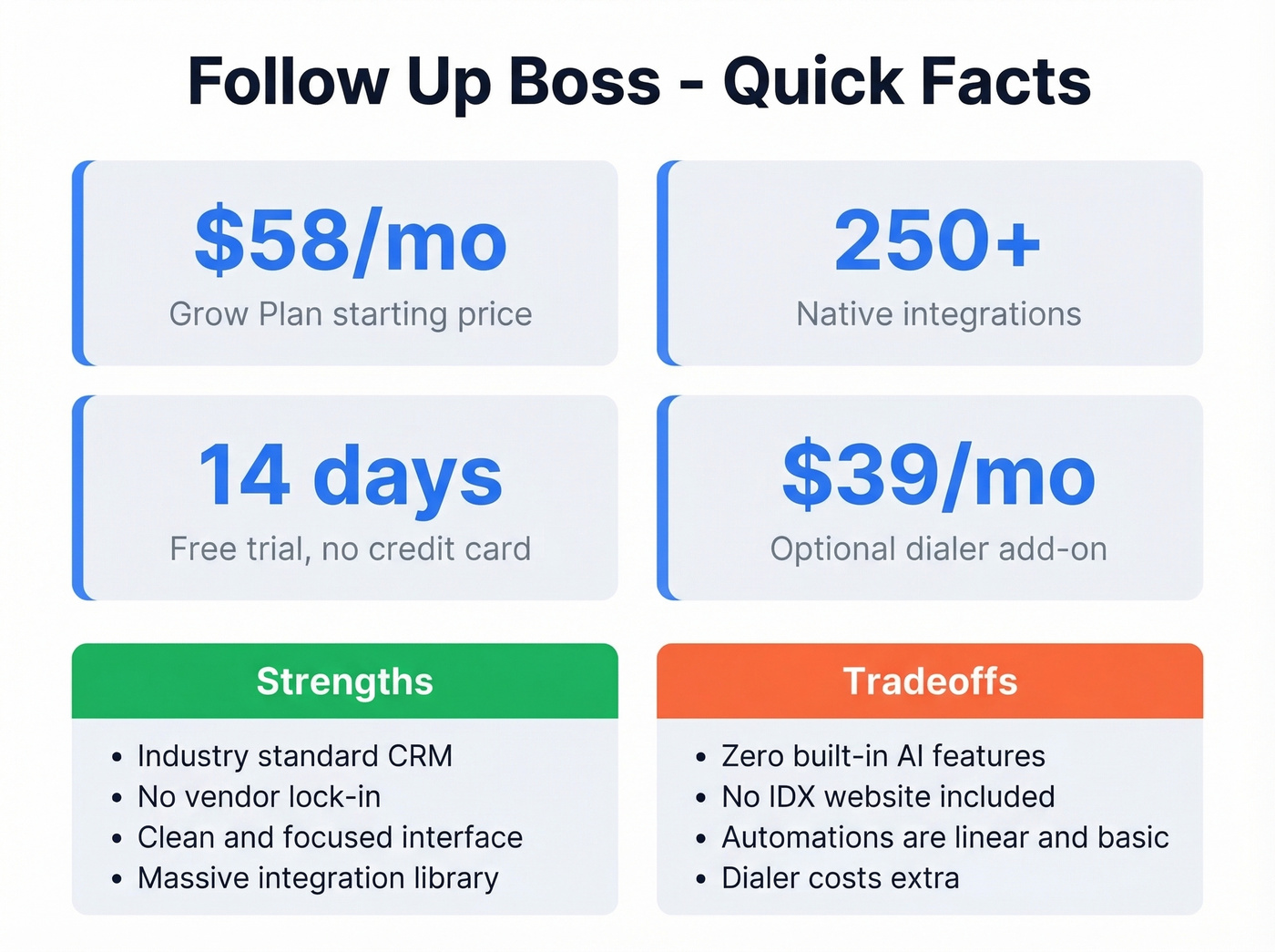 Follow Up Boss key stats and tradeoffs card