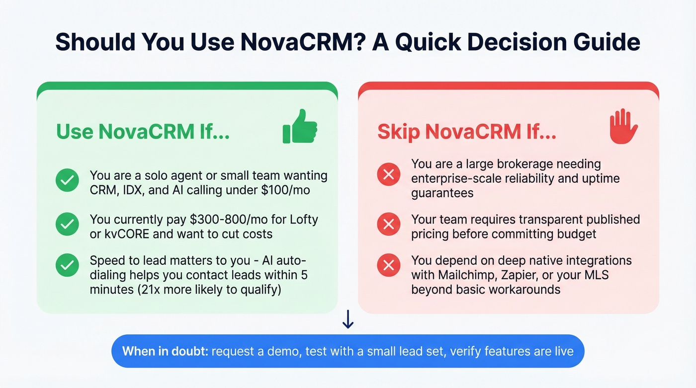 NovaCRM ideal user vs skip decision guide