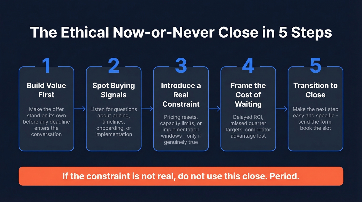 Five-step ethical now-or-never close process flow