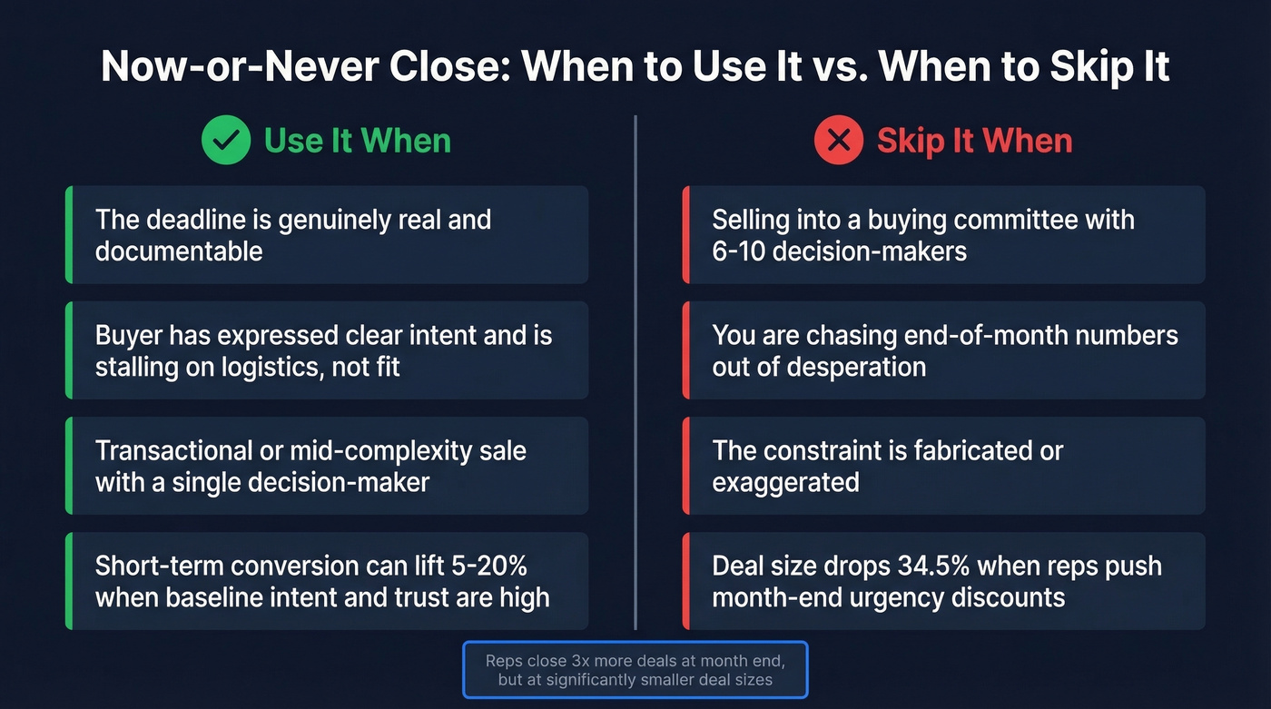 When to use vs skip the now-or-never close