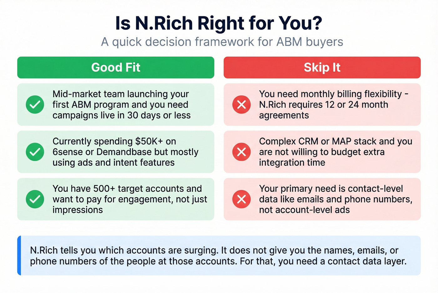 N.Rich good fit vs skip it decision guide