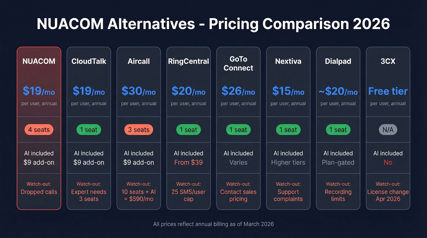 NUACOM alternatives pricing comparison matrix with key details