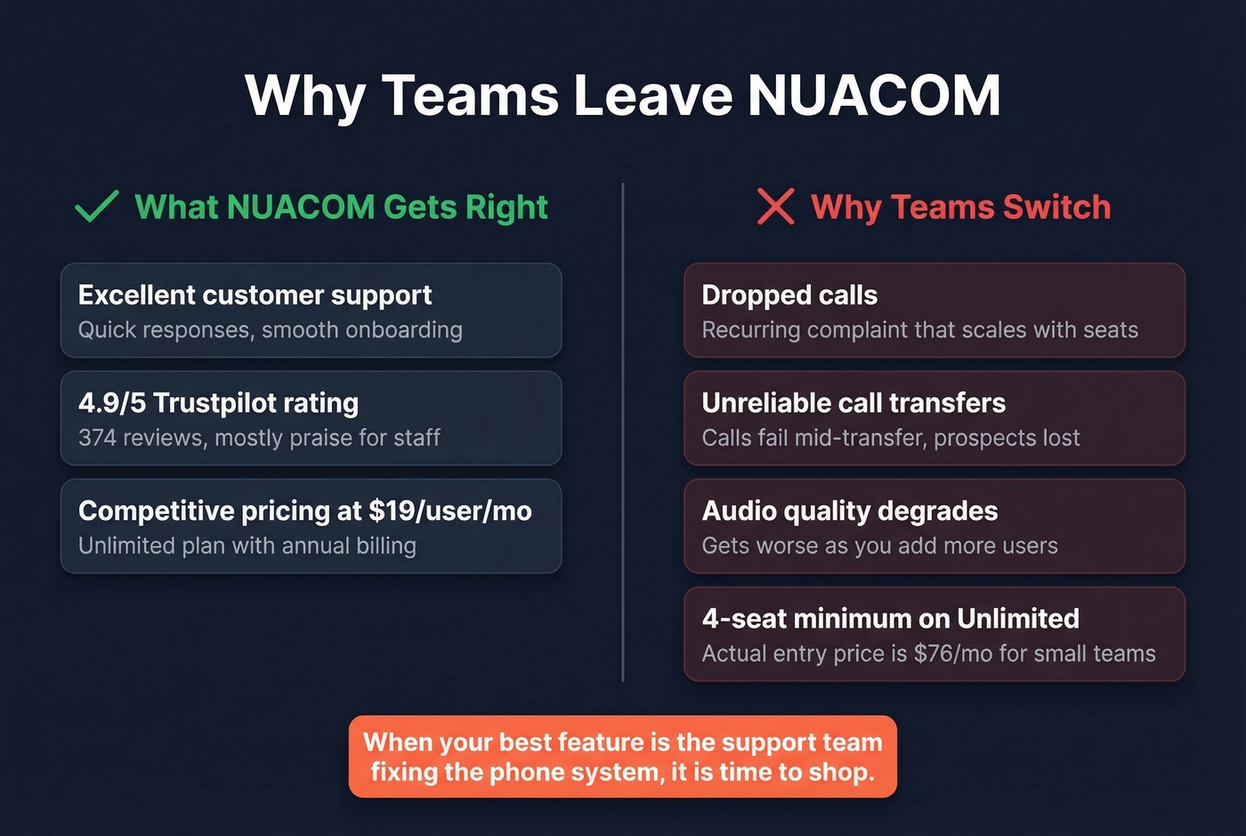 NUACOM pros versus cons breakdown visual