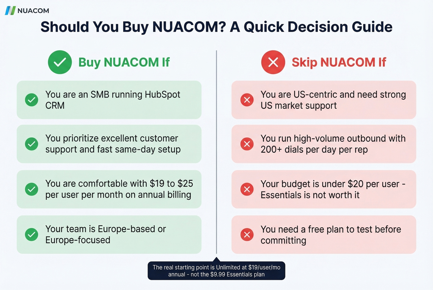 NUACOM buy or skip decision guide for teams