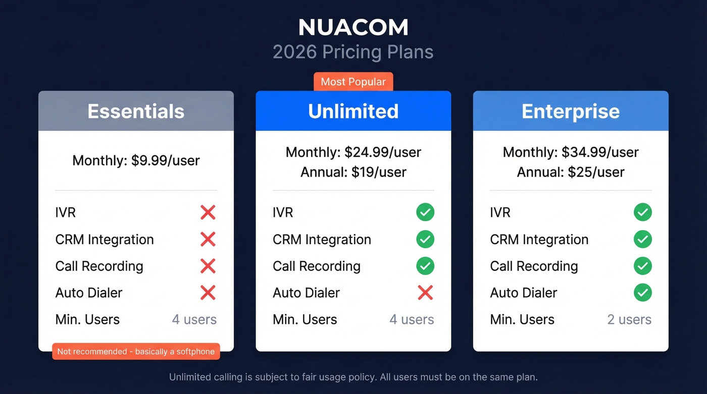 NUACOM pricing plans comparison with features and costs