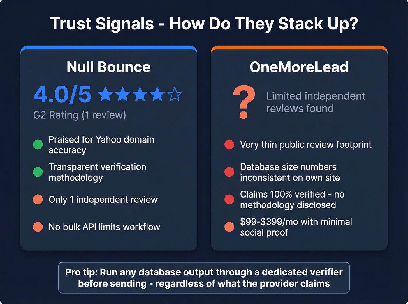 Trust signals and review scores for both tools