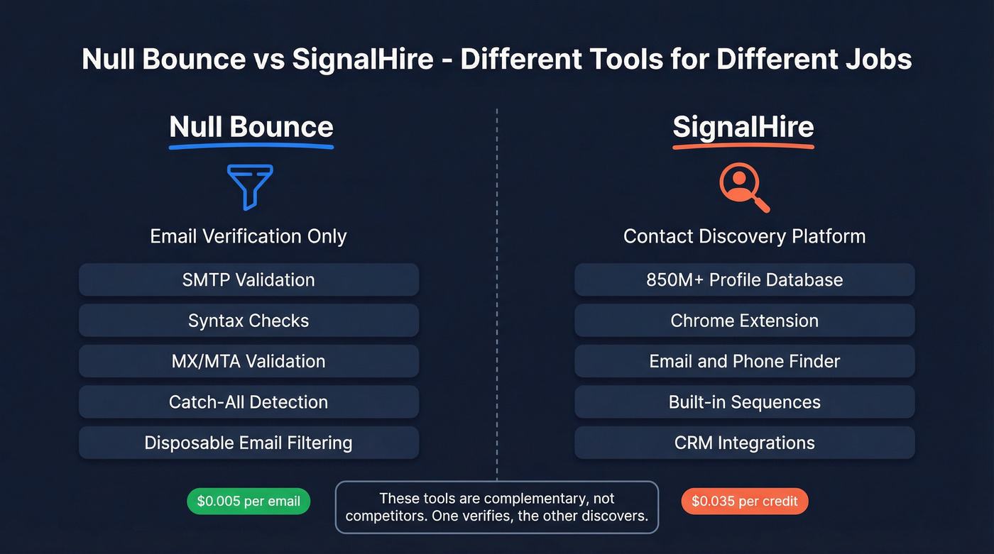Null Bounce vs SignalHire core function comparison diagram