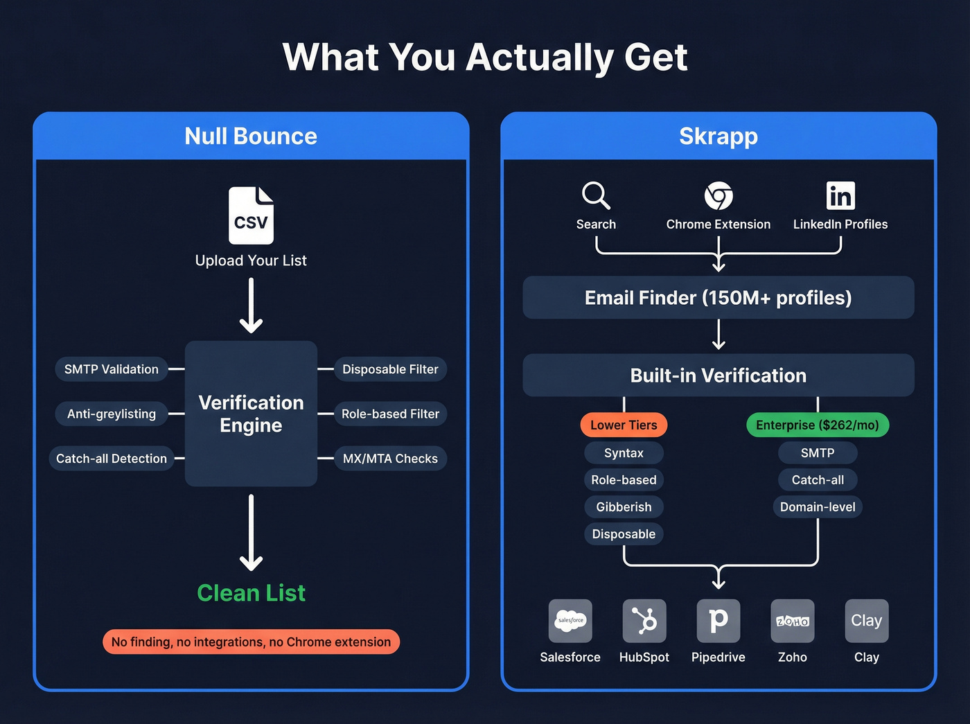 Null Bounce vs Skrapp feature scope visual map