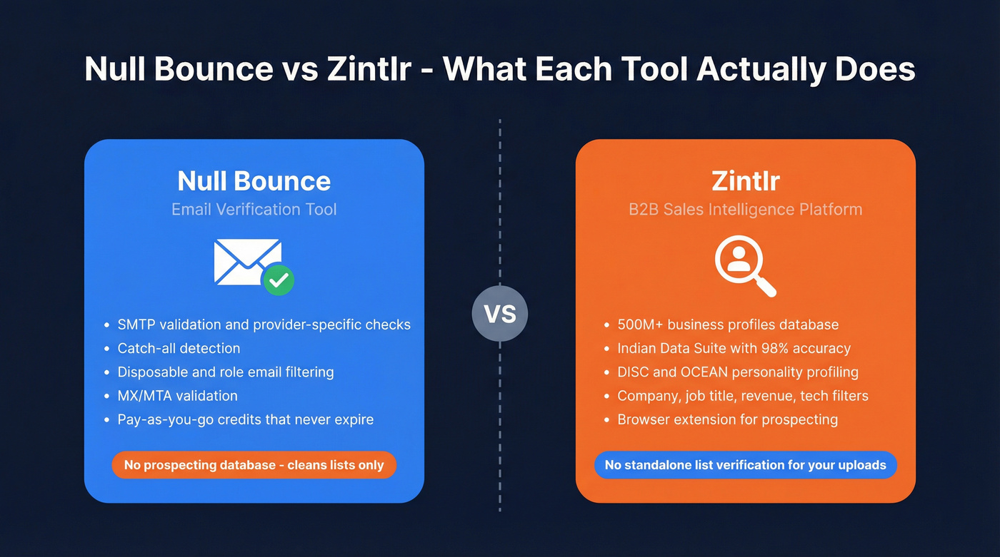 Null Bounce vs Zintlr core purpose comparison diagram