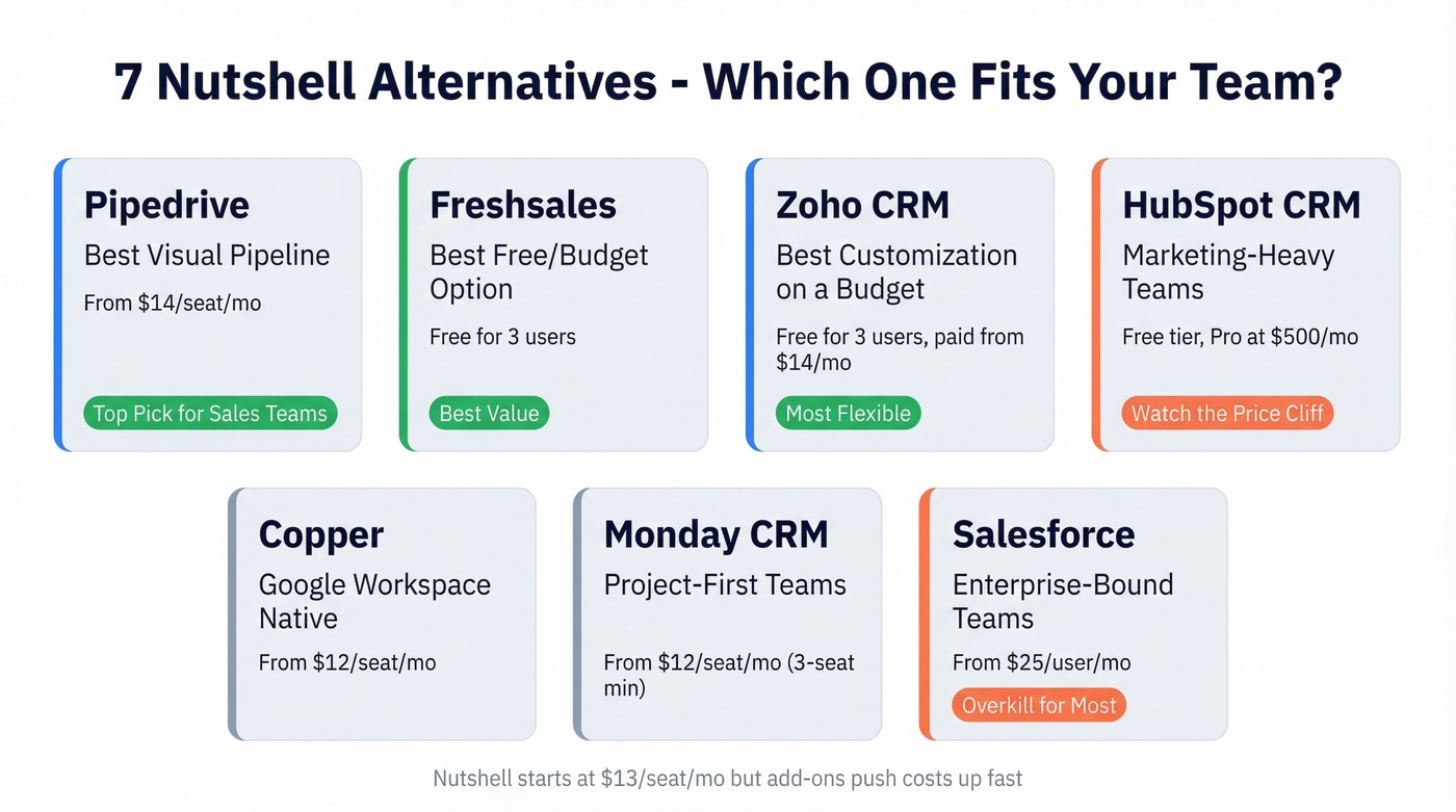 Nutshell alternatives comparison matrix by use case
