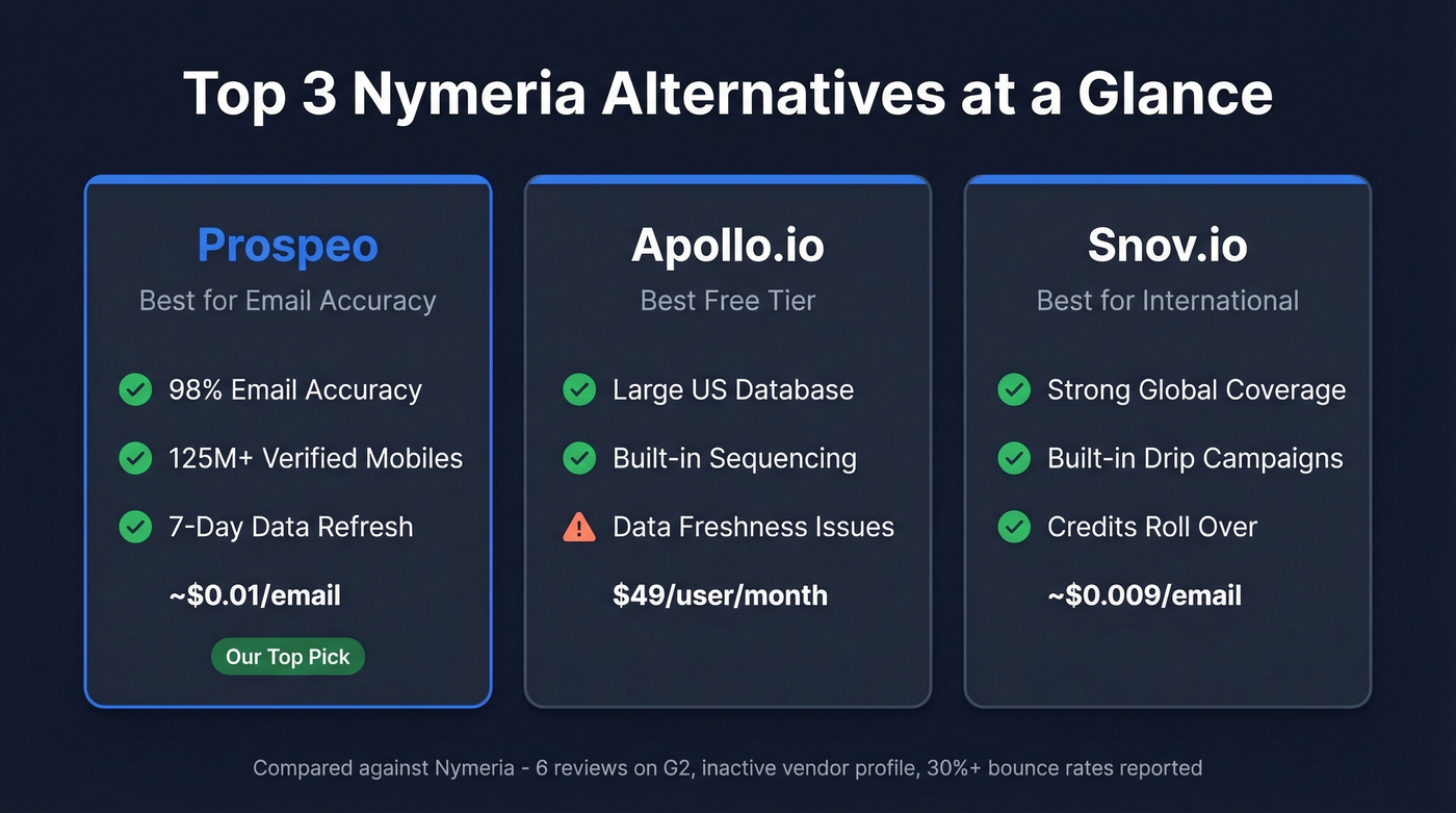 Top 3 Nymeria alternatives compared at a glance