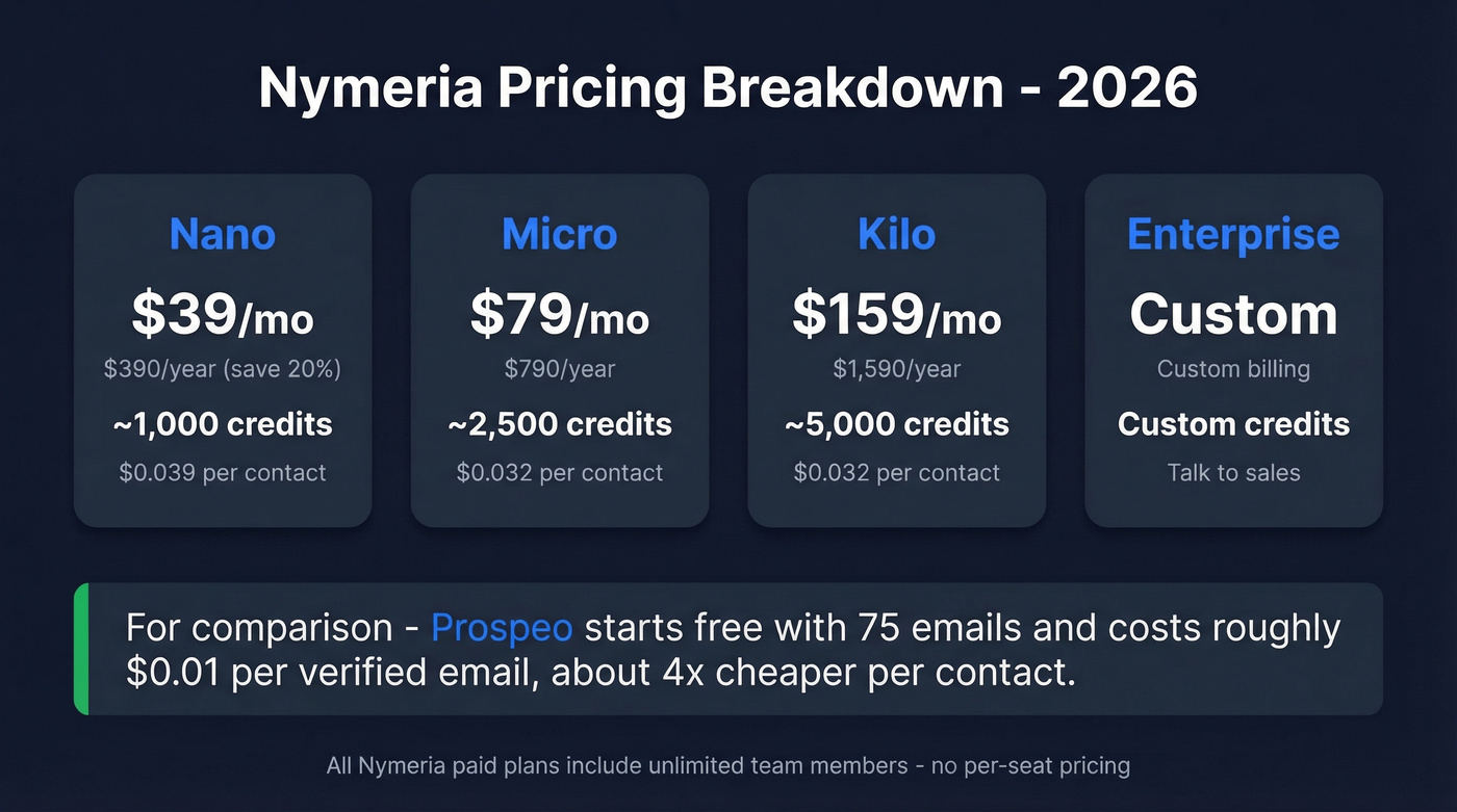 Nymeria pricing tiers visual breakdown with cost analysis